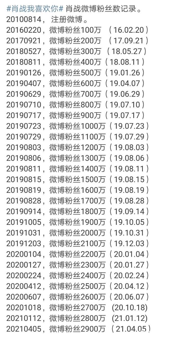 微博1元涨100粉(微博7元涨1000粉)